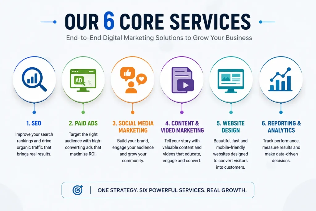 best digital marketing agency in Kolkata